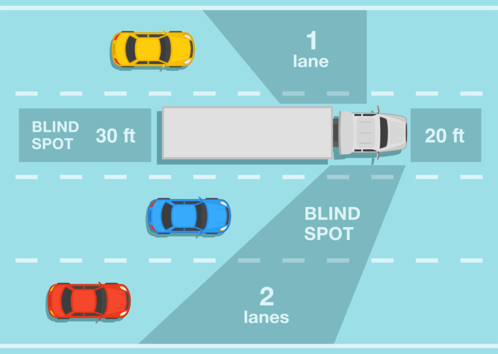 Semi Truck Blind Spots